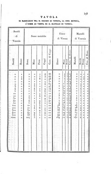 Almanacco per le provincie soggette all'Imp. Regio Governo di Venezia per l'anno ...