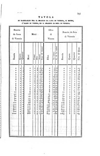 Almanacco per le provincie soggette all'Imp. Regio Governo di Venezia per l'anno ...