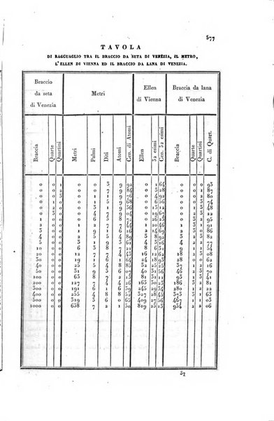 Almanacco per le provincie soggette all'Imp. Regio Governo di Venezia per l'anno ...