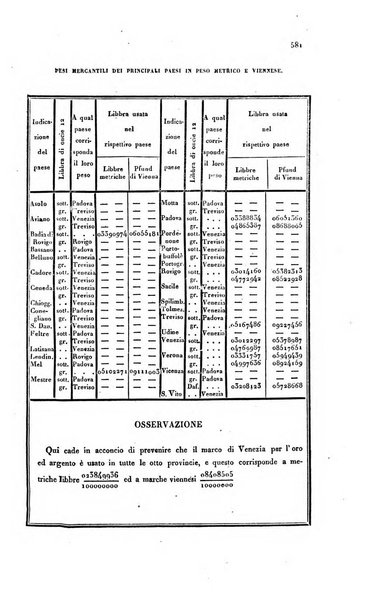 Almanacco per le provincie soggette all'Imp. Regio Governo di Venezia per l'anno ...