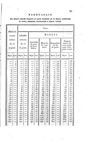 Almanacco per le provincie soggette all'Imp. Regio Governo di Venezia per l'anno ...