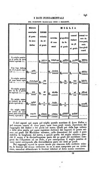 Almanacco per le provincie soggette all'Imp. Regio Governo di Venezia per l'anno ...