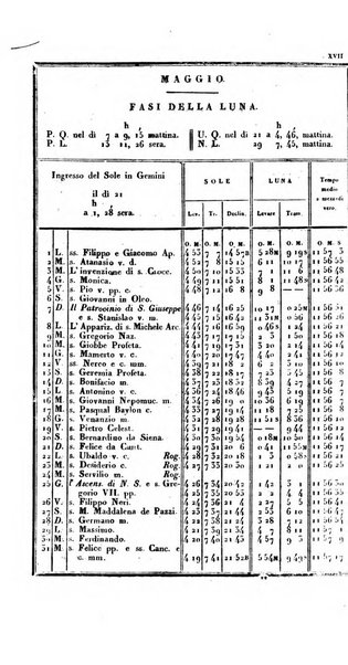 Almanacco per le provincie soggette all'Imp. Regio Governo di Venezia per l'anno ...