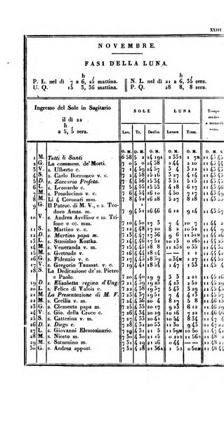 Almanacco per le provincie soggette all'Imp. Regio Governo di Venezia per l'anno ...