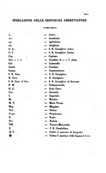 Almanacco per le provincie soggette all'Imp. Regio Governo di Venezia per l'anno ...