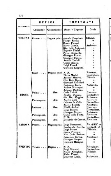 Almanacco per le provincie soggette all'Imp. Regio Governo di Venezia per l'anno ...