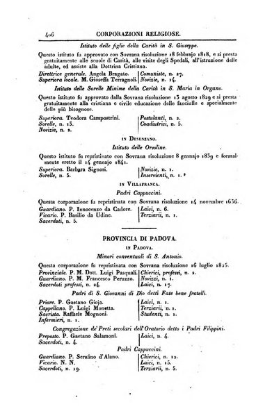 Almanacco per le provincie soggette all'Imp. Regio Governo di Venezia per l'anno ...