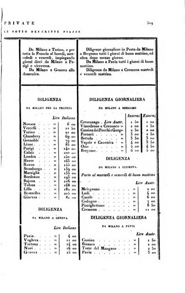 Almanacco per le provincie soggette all'Imp. Regio Governo di Venezia per l'anno ...