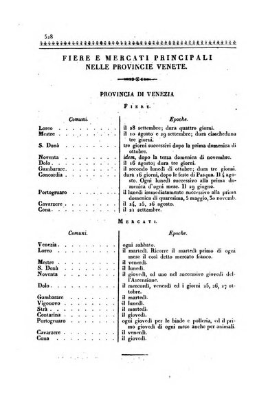 Almanacco per le provincie soggette all'Imp. Regio Governo di Venezia per l'anno ...