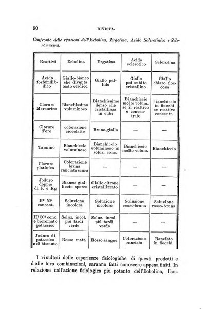 Annali di chimica medico-farmaceutica e di farmacologia