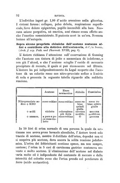 Annali di chimica medico-farmaceutica e di farmacologia