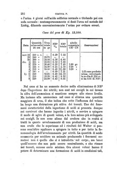 Annali di chimica medico-farmaceutica e di farmacologia