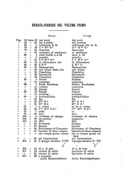 Annali di chimica medico-farmaceutica e di farmacologia