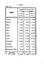 giornale/PUV0126638/1843/unico/00000087