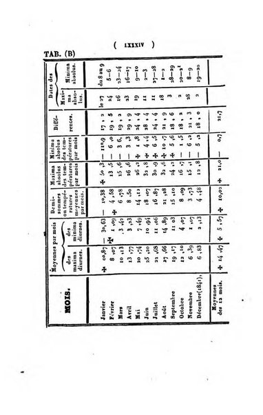 Annuaire de l'Universite Catholique de Louvain