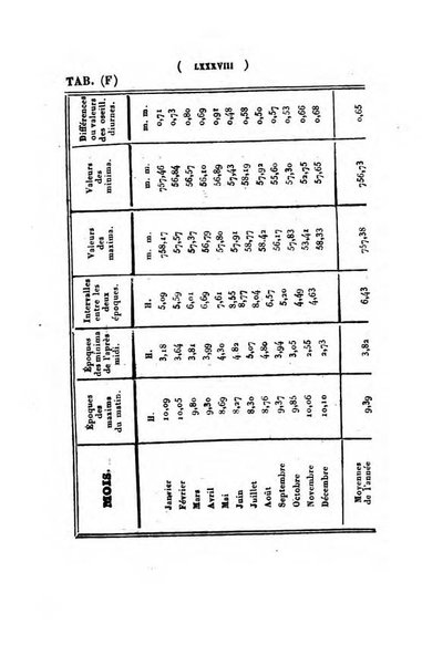 Annuaire de l'Universite Catholique de Louvain