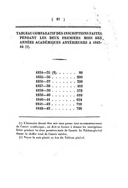 Annuaire de l'Universite Catholique de Louvain