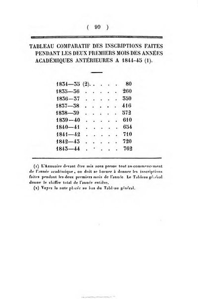 Annuaire de l'Universite Catholique de Louvain