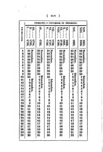 Annuaire de l'Universite Catholique de Louvain