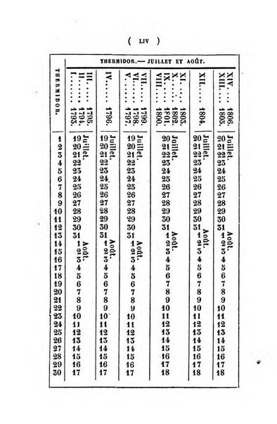 Annuaire de l'Universite Catholique de Louvain