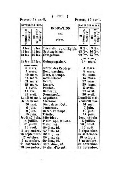 Annuaire de l'Universite Catholique de Louvain