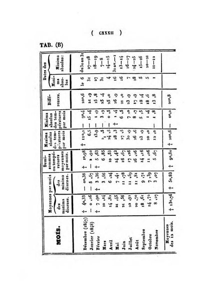 Annuaire de l'Universite Catholique de Louvain