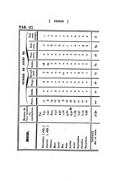 Annuaire de l'Universite Catholique de Louvain