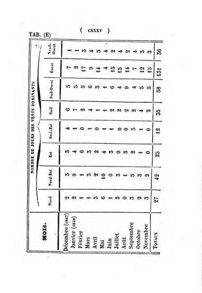 Annuaire de l'Universite Catholique de Louvain