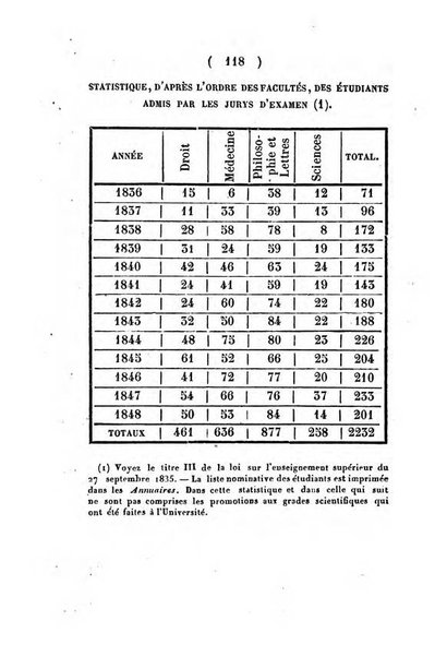 Annuaire de l'Universite Catholique de Louvain