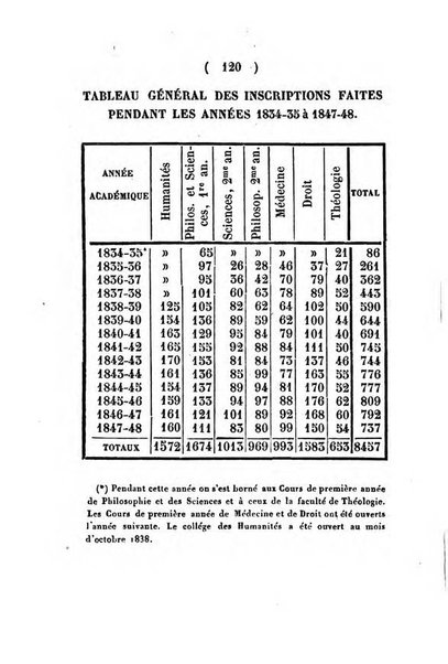 Annuaire de l'Universite Catholique de Louvain