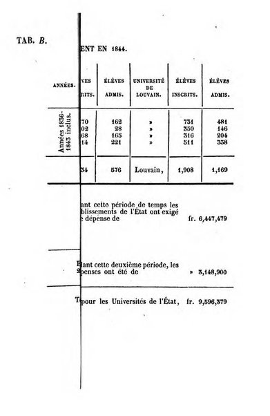 Annuaire de l'Universite Catholique de Louvain