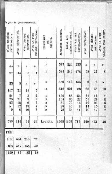 Annuaire de l'Universite Catholique de Louvain