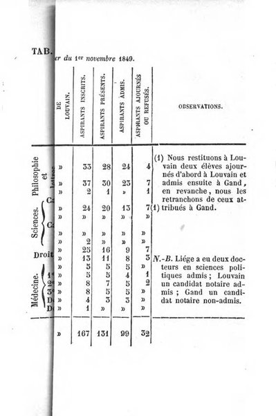 Annuaire de l'Universite Catholique de Louvain