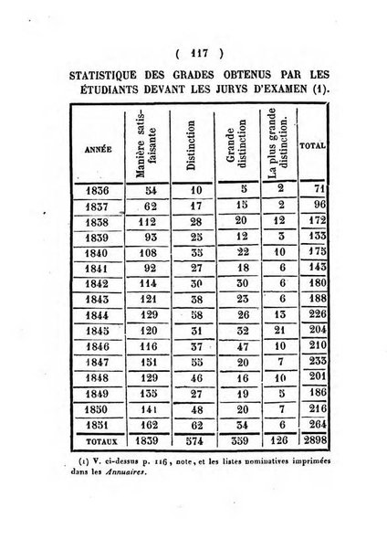 Annuaire de l'Universite Catholique de Louvain