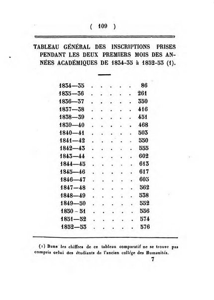 Annuaire de l'Universite Catholique de Louvain