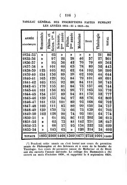 Annuaire de l'Universite Catholique de Louvain