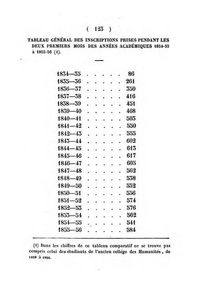 Annuaire de l'Universite Catholique de Louvain