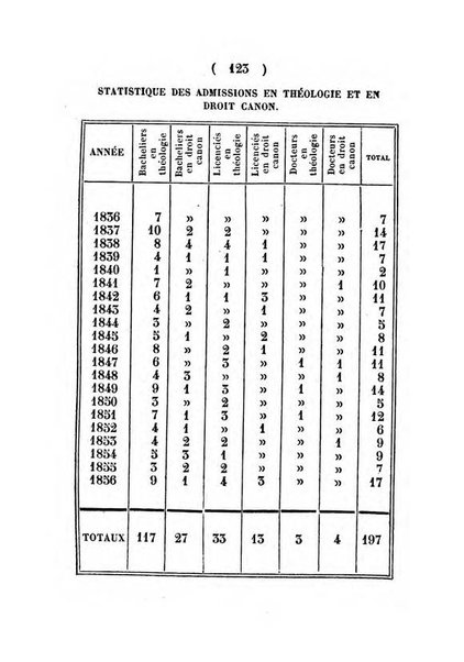 Annuaire de l'Universite Catholique de Louvain