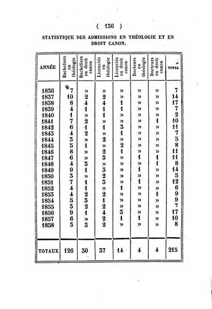 Annuaire de l'Universite Catholique de Louvain