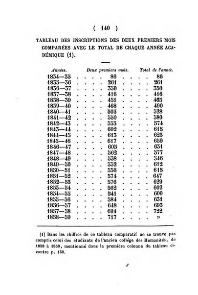 Annuaire de l'Universite Catholique de Louvain