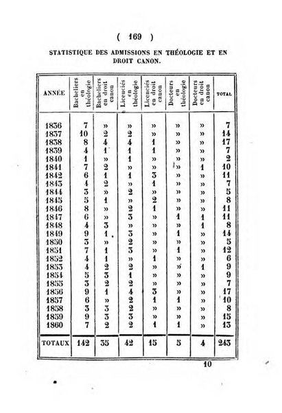 Annuaire de l'Universite Catholique de Louvain