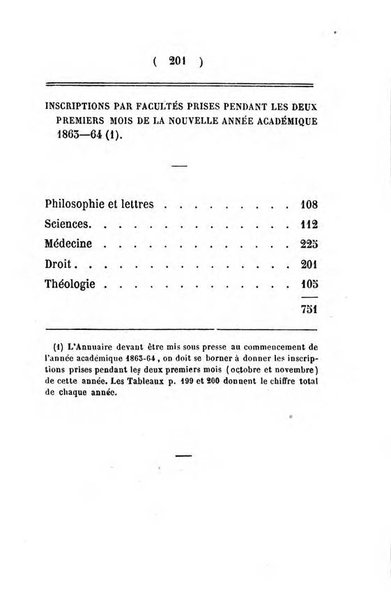 Annuaire de l'Universite Catholique de Louvain