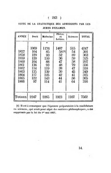 Annuaire de l'Universite Catholique de Louvain