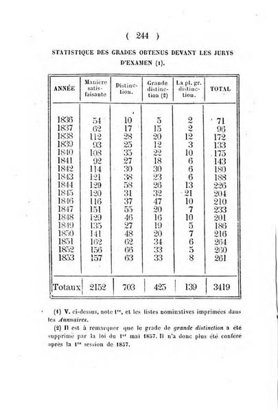 Annuaire de l'Universite Catholique de Louvain