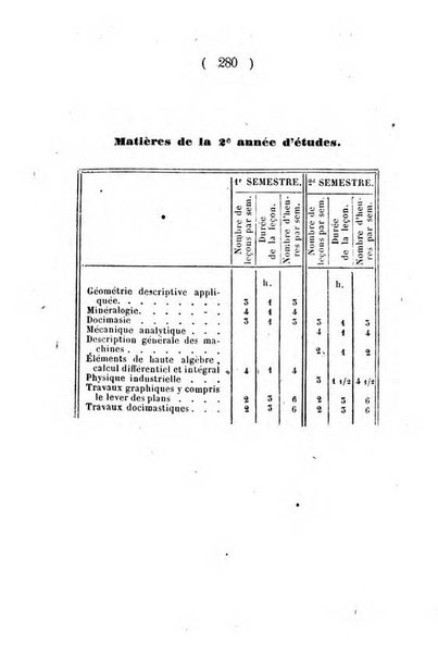 Annuaire de l'Universite Catholique de Louvain