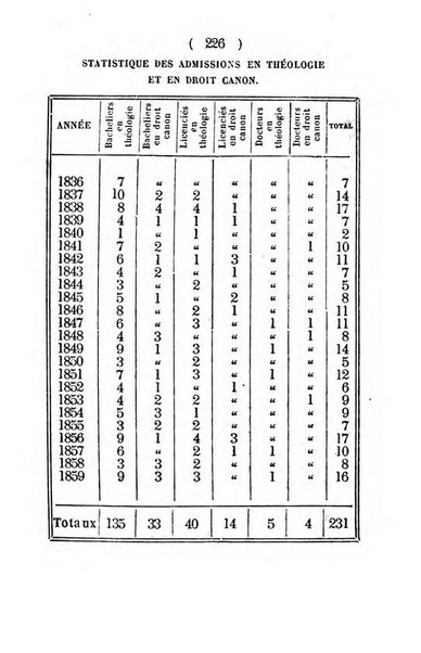 Annuaire de l'Universite Catholique de Louvain