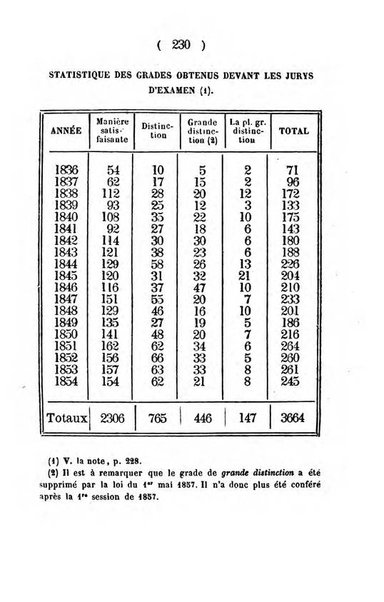 Annuaire de l'Universite Catholique de Louvain