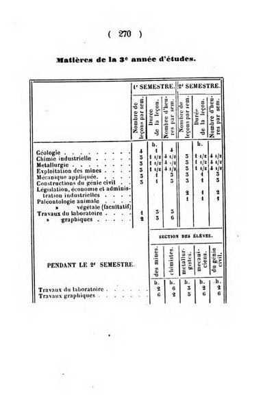 Annuaire de l'Universite Catholique de Louvain