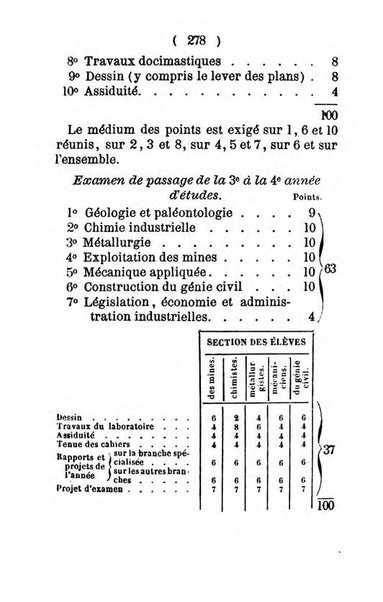 Annuaire de l'Universite Catholique de Louvain