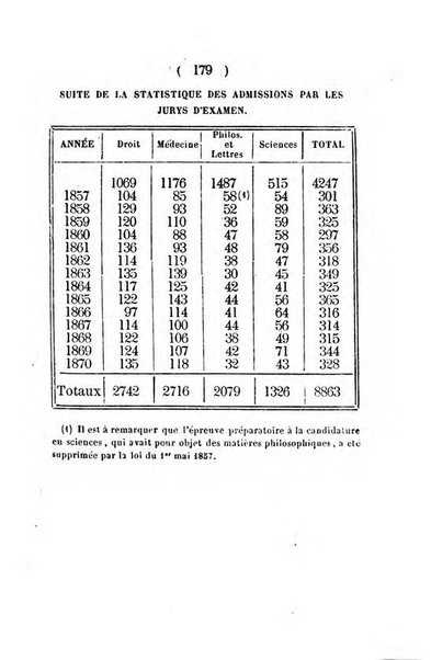 Annuaire de l'Universite Catholique de Louvain